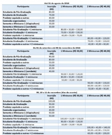 Piscicultura é tema de simpósio no Paraná