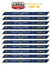 EMOÇÃO NA SEGUNDA ETAPA MINEIRA DO BRASILEIRO EM PESQUEIROS