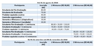 Piscicultura é tema de simpósio no Paraná