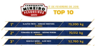 EMOÇÃO NA SEGUNDA ETAPA MINEIRA DO BRASILEIRO EM PESQUEIROS