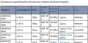 SHIMANO APRESENTA AO PESCADOR BRASILEIRO SÉRIE DE VARAS PARA USO EM ÁGUA SALGADA: GRAPPLER